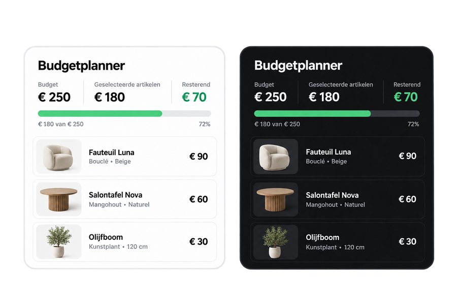 Budgetplanner voor Shopify