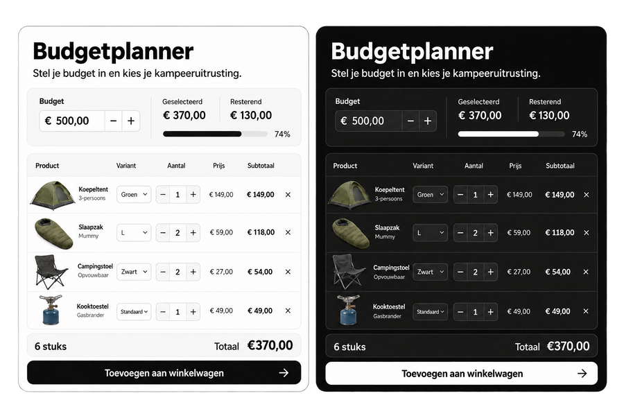 Budgetplanner voor Shopify
